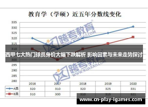 西甲七大热门球员身价大幅下跌解析 影响因素与未来走势探讨