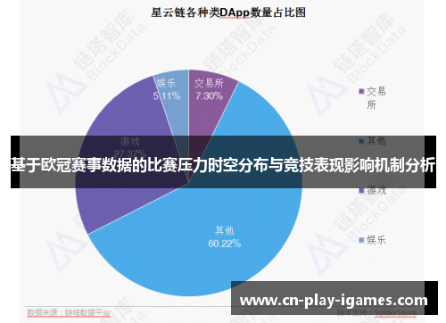 基于欧冠赛事数据的比赛压力时空分布与竞技表现影响机制分析 基于欧冠赛事数据的比赛压力时空分布与竞技表现影响机制分析
