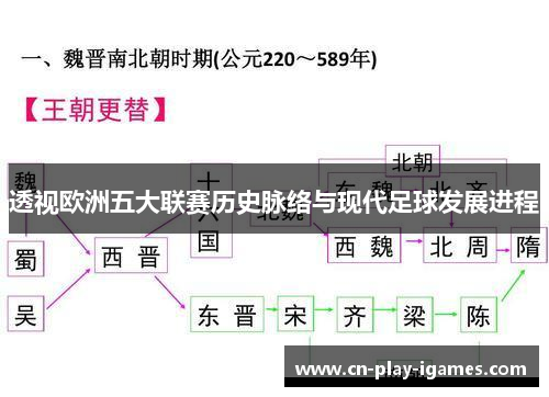 透视欧洲五大联赛历史脉络与现代足球发展进程 透视欧洲五大联赛历史脉络与现代足球发展进程